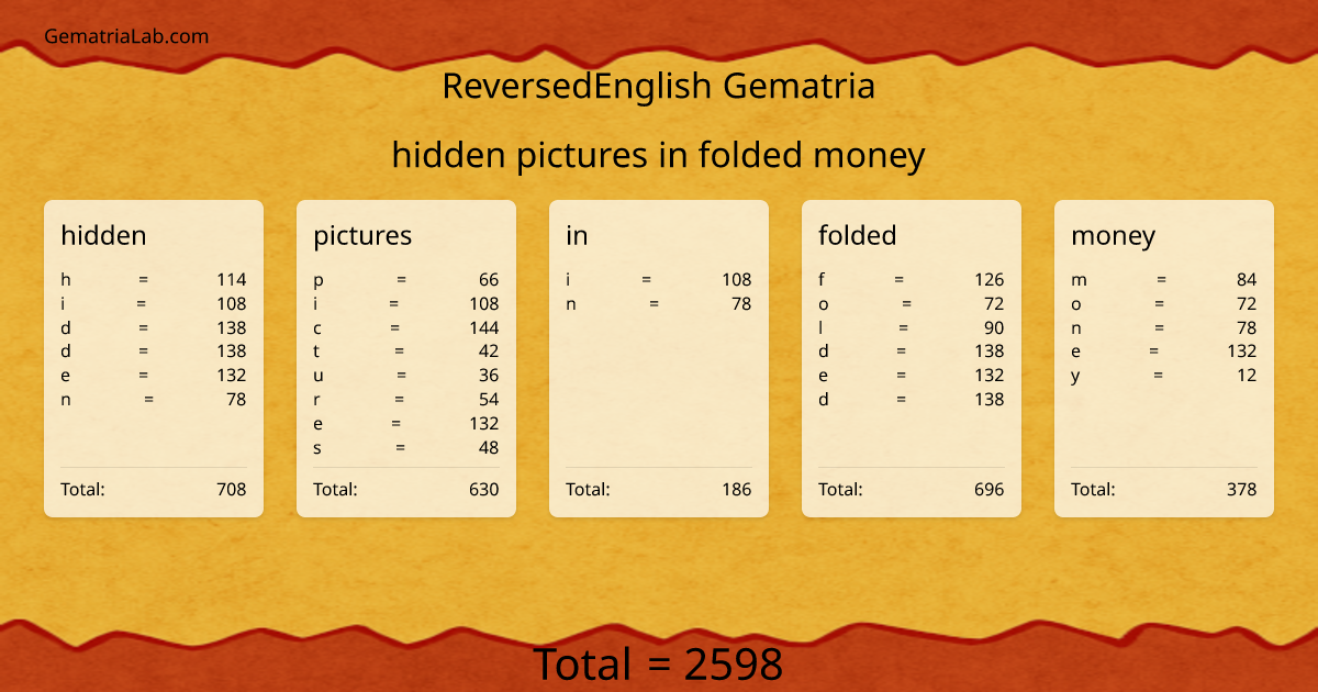hidden pictures in folded money in reversedEnglish Gematria